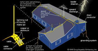 lightning rod protection system for a residential building