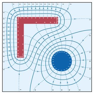 electric field lines