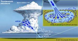 thunderstorm microburst