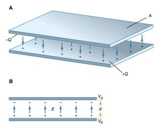 parallel-plate capacitor