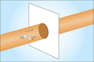 motion of charge in electric current