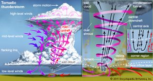 tornadic thunderstorm