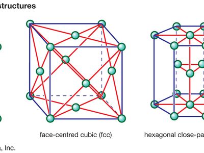 Figure 1: Three common metallic crystal structures.