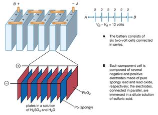 12-volt lead-acid battery