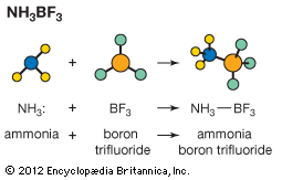 ammonia boron trifluoride formation