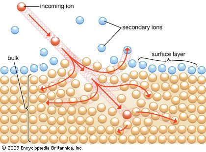 secondary ion mass spectroscopy