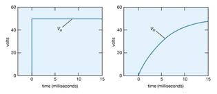 voltage as a function of time