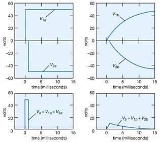 application of superposition principle