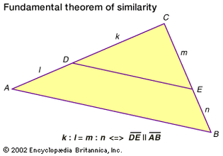 Fundamental theorem of similarity