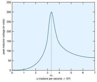 electromotive force