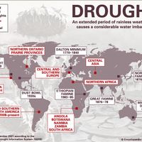 Infographic on Drought