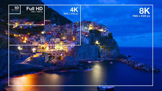 comparison of different display resolutions.