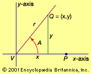 angle in standard position