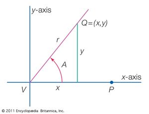 angle in standard position