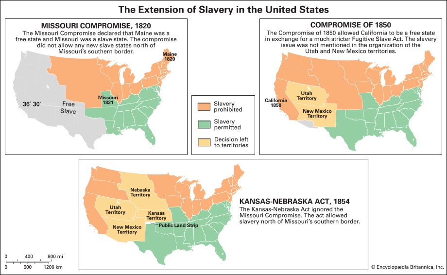 United States: Missouri Compromise, Compromise of 1850, and Kansas-Nebraska Act