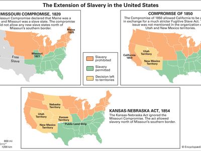 United States: Missouri Compromise, Compromise of 1850, and Kansas-Nebraska Act