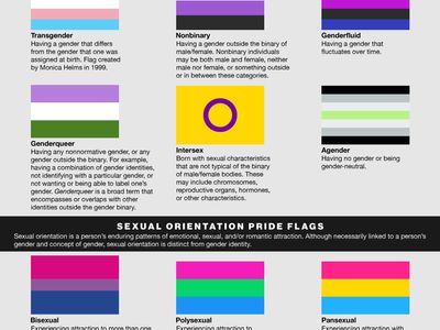 A Guide to LGBTQ+ Pride Flags