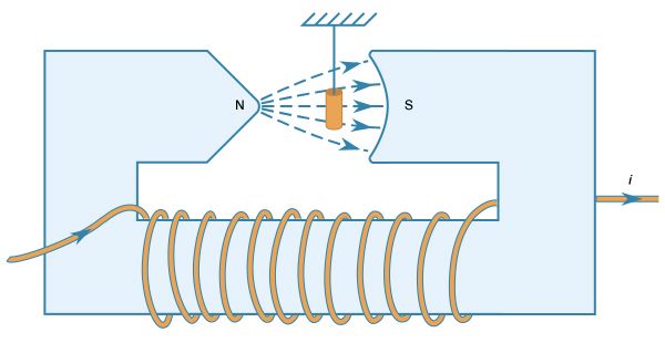 electromagnet