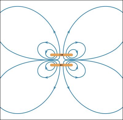 magnetic field of two current loops