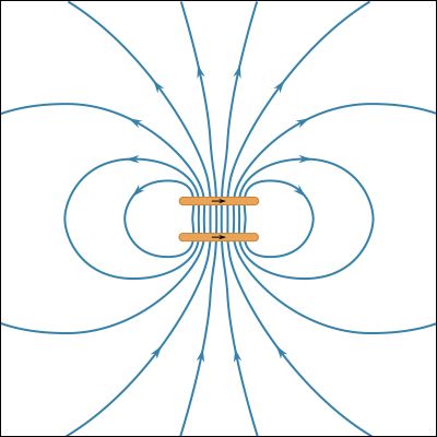 magnetic field of two current loops