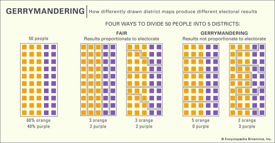 gerrymandering