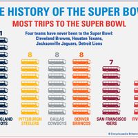 Data analysis of the Super Bowl's "winningest" teams, game locations, MVP winners by position, teams with the most game losses. football, sports, infographic. SPOTLIGHT VERSION.