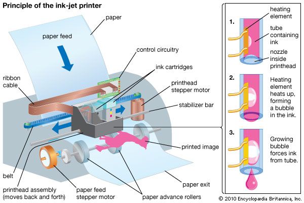 inkjet printer