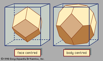 Figure 1: Unit cells for face-centred and body-centred cubic lattices.