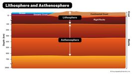 lithosphere