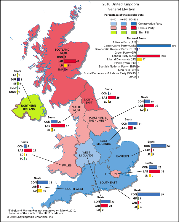 British General Election of 2010