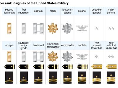 military rank insignias