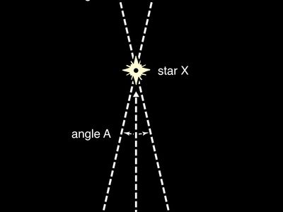 stellar distances