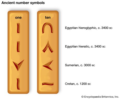 ancient number symbols