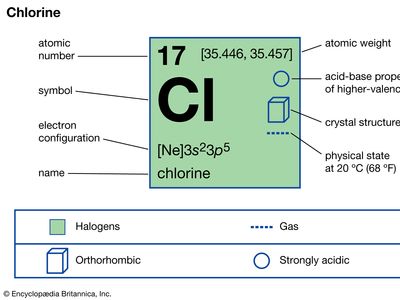 chlorine