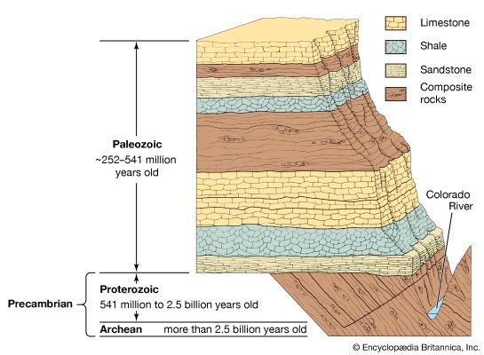 Grand Canyon rock layering