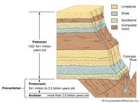 Grand Canyon rock layering