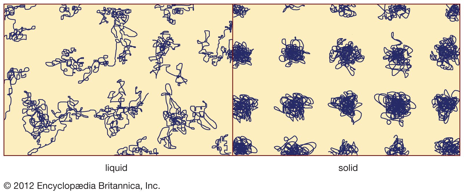 Figure 1: The state of atomic motion.