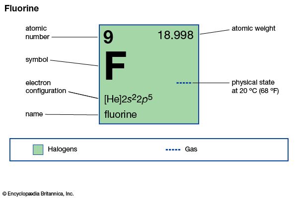 fluorine