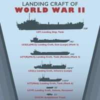 Landing craft (American) of World War II. Normandy invasion, WWII, D-Day, infographic. SPOTLIGHT VERSION.