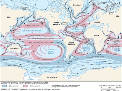 ocean currents