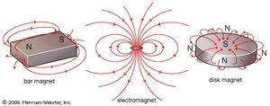 magnets and their associated magnetic field lines