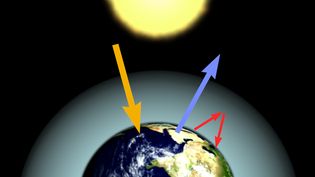 How greenhouse gases affect Earth's climate