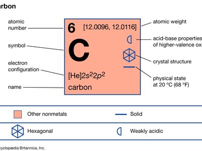 carbon