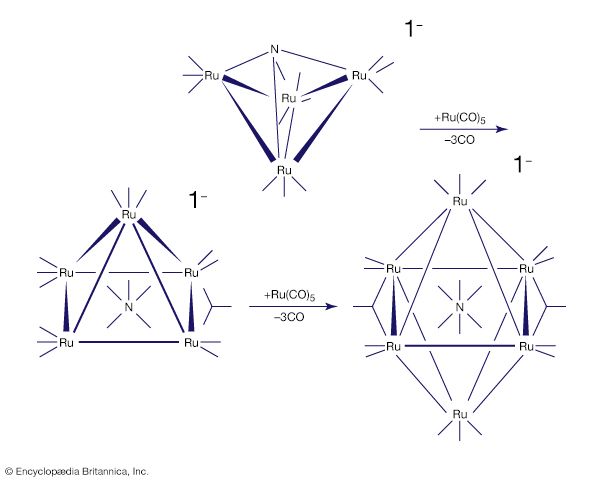 cluster-building reactions