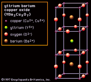 Figure 2D: The arrangement of copper, yttrium, oxygen, and barium ions in yttrium barium copper oxide (YBa2Cu3O7); an example of a superconducting ceramic crystal structure.