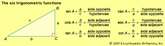 trigonometric functions