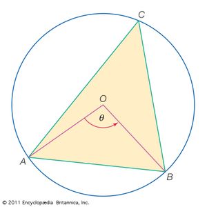 triangle inscribed in a circle