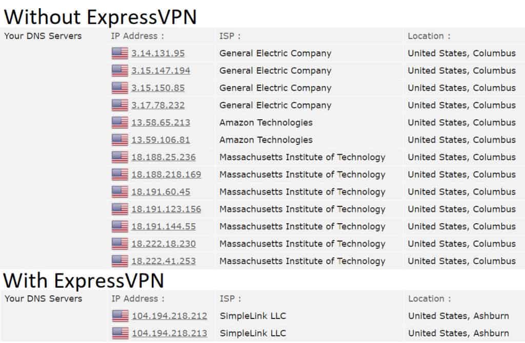 expressvpn dns leak test