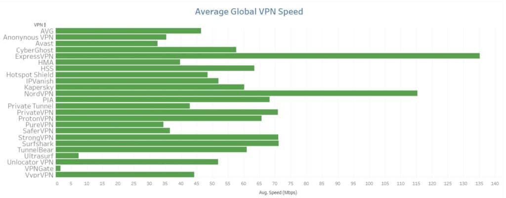 Speed test results.