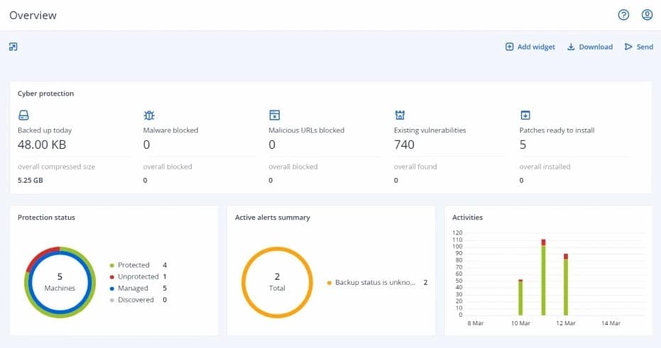 Acronis Cyber Protect Cloud